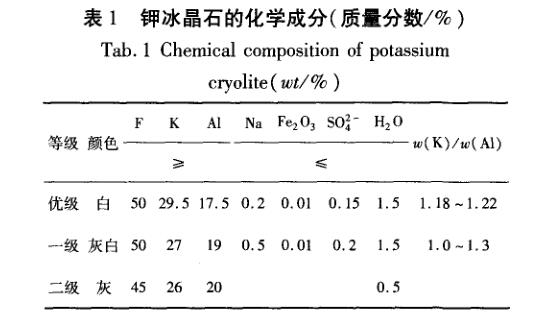 四氟鋁酸鉀標定化學成分和制備 四氟鋁酸鉀標定化學成分和制備